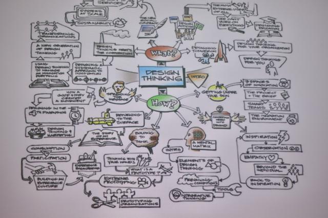 Design Thinking